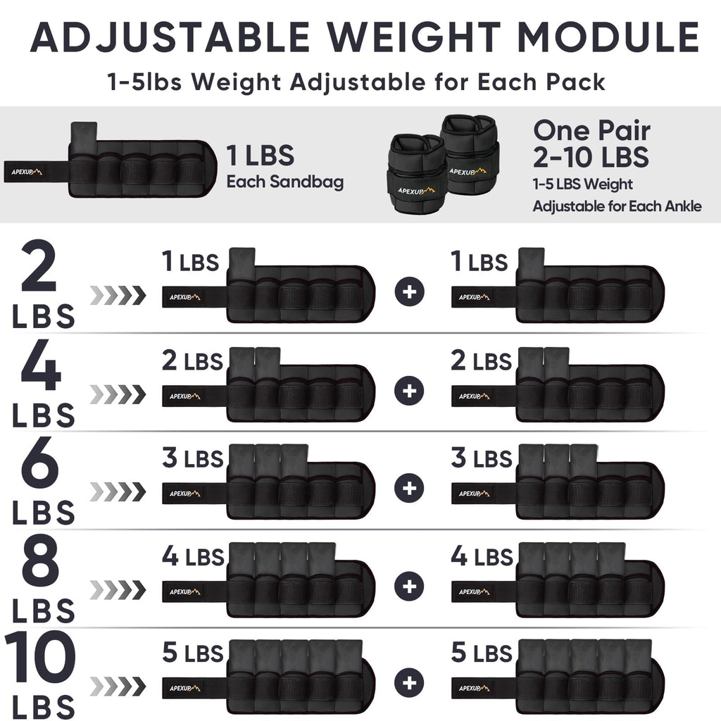 APEXUP 10lbs/Pair Adjustable Ankle Weights for Women and Men, Modularized Leg Weight Straps for Yoga, Walking, Running, Aerobics, Gym, Physical Therapy (Black)
