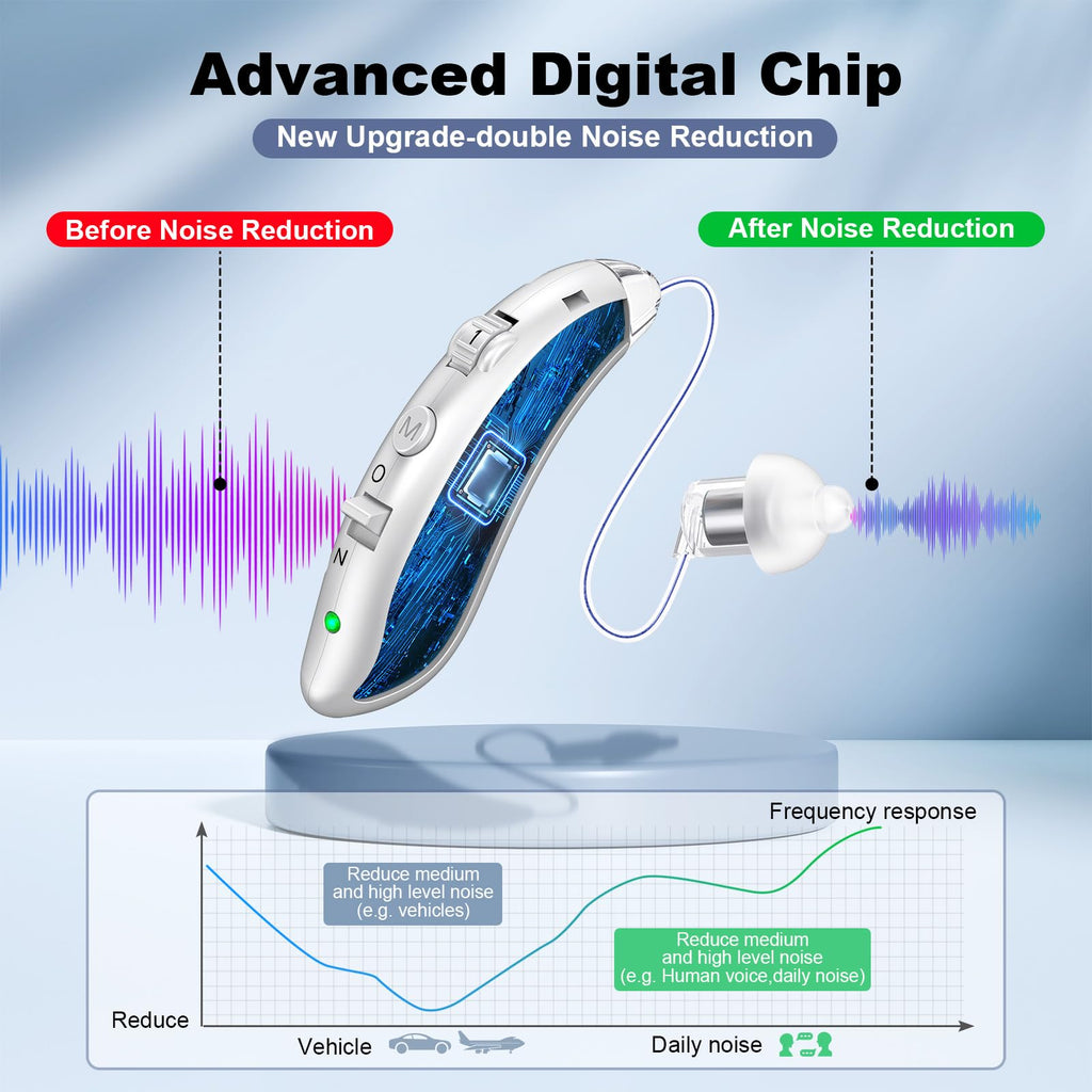 Digital hearing aids for Seniors with noise reduction, rechargeable BTE hearing aid for adults with hearing loss with volume control.