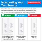 Safe Home® DIY Lead in Drinking Water Test Kit – Advanced Detection to 4 PPB – 5-Minute Test – 3 Levels of Test Results – EPA Lab Certified – Made in The USA – (1 Pack)