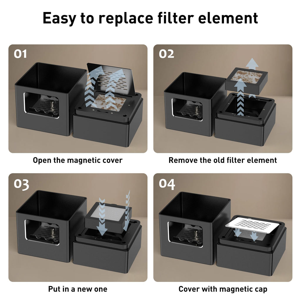 FUKANG Smokeless Ashtray Replacement Filters 4Pack - HEPA & Carbon Layer for Smoke, Dust, Odor Elimination