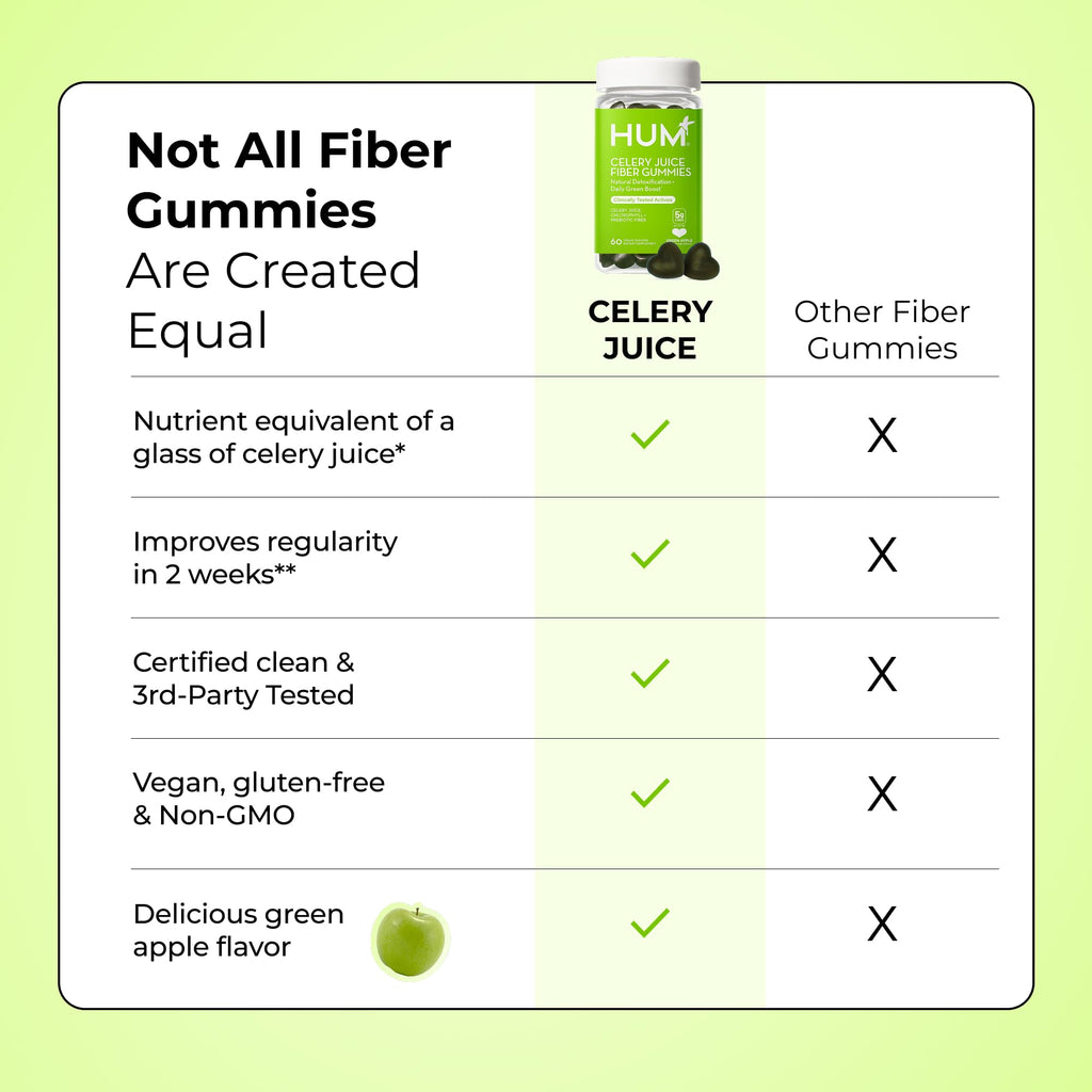 HUM Celery Juice Fiber Gummies for Adults, First Prebiotic Celery Juice Gummy, Gluten Free Fiber Supplement Supports Detoxification, Gut Health, Greens Gummies, Chlorophyll & Prebiotic Fiber, 60 Count