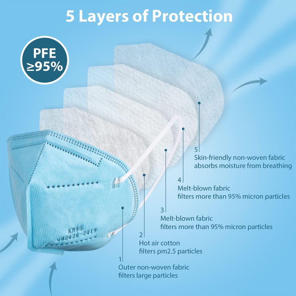 KN95 Face Masks 50 Pcs, 5-Ply Protection Blue KN95 Mask, Disposable Face Masks for Adults