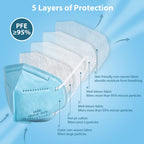 KN95 Face Masks 50 Pcs, 5-Ply Protection Blue KN95 Mask, Disposable Face Masks for Adults