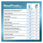 NASALFRESH MD Premium Bundle–Dual Powered Nasal Irrigation System Nasal Rinse and Wash, Sinus Decongestant Relief System, 60 Saline Packets, Case, Rechargeable, 2 Sets of Nose Pillows–Snoring Remedy