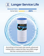POOLPURE PLF100A Pool Filter Replaces Pentair CC100, CCRP100, PAP100, PAP100-4, Ultral-C3, Unicel C-9410, R173215, Filbur FC-0686, 59054200, 160316, 160354, Predator 100, L x OD:23 5/8" x 10 1/16"