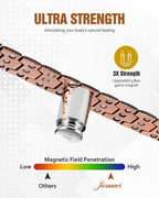 Jecanori Copper Bracelet for Men, 3X Strength Magnetic Bracelets for Men,Ideal Gift