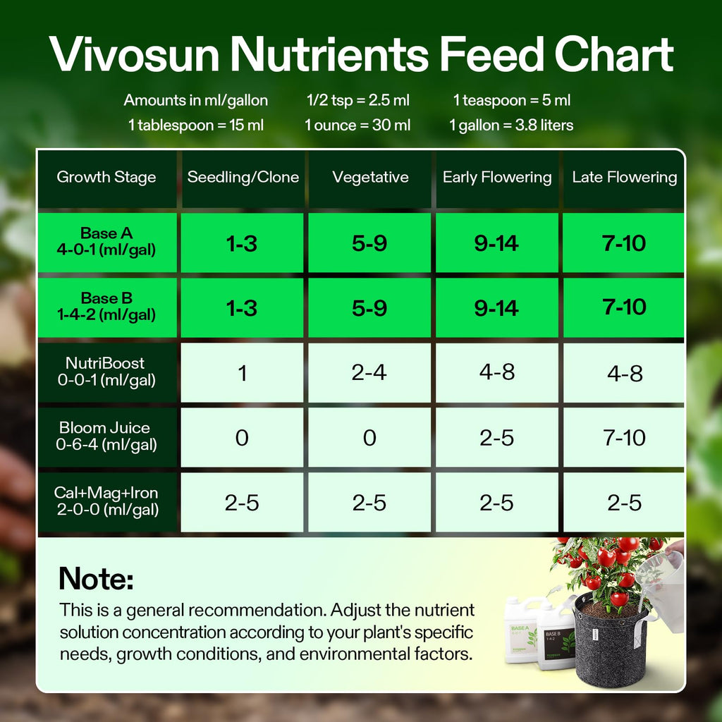 VIVOSUN Liquid Nutrients Base A & B Bundle, Set of 32oz