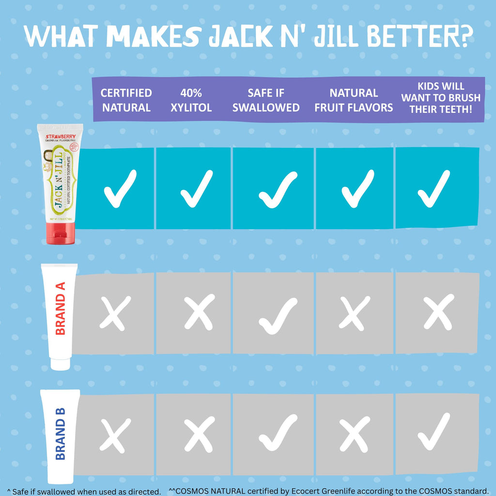 Jack N' Jill Natural Kids Toothpaste - Strawberry & Banana - Organic, Gluten Free, Vegan, BPA Free, Fluoride Free, SLS Free, Dairy Free - Making Toothbrushing Fun for Kids - 1.76 oz (Pack of 2)