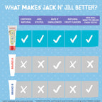 Jack N' Jill Natural Kids Toothpaste - Strawberry & Banana - Organic, Gluten Free, Vegan, BPA Free, Fluoride Free, SLS Free, Dairy Free - Making Toothbrushing Fun for Kids - 1.76 oz (Pack of 2)