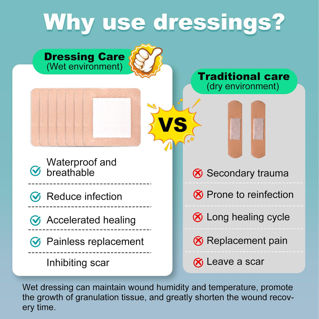 30 Pcs Silicone Foam Dressing 4x4 Gentle Border, Waterproof Silicone Bandages for Wounds Care, Bed Sore Patches, Super Absorbent Wound Dressing, Self Adhesive Pressure Sore Pads