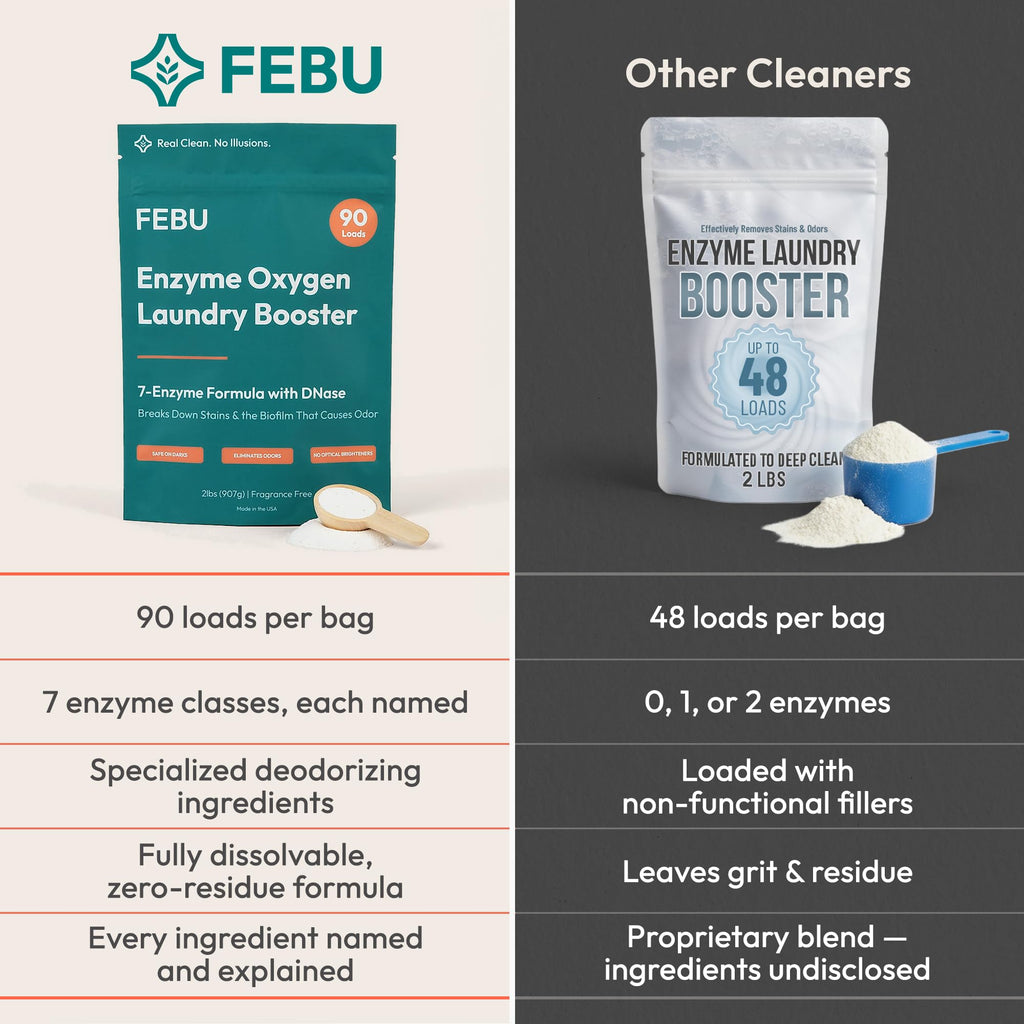 FEBU Enzyme Oxygen Laundry Booster, Fragrance Free, 2 lbs