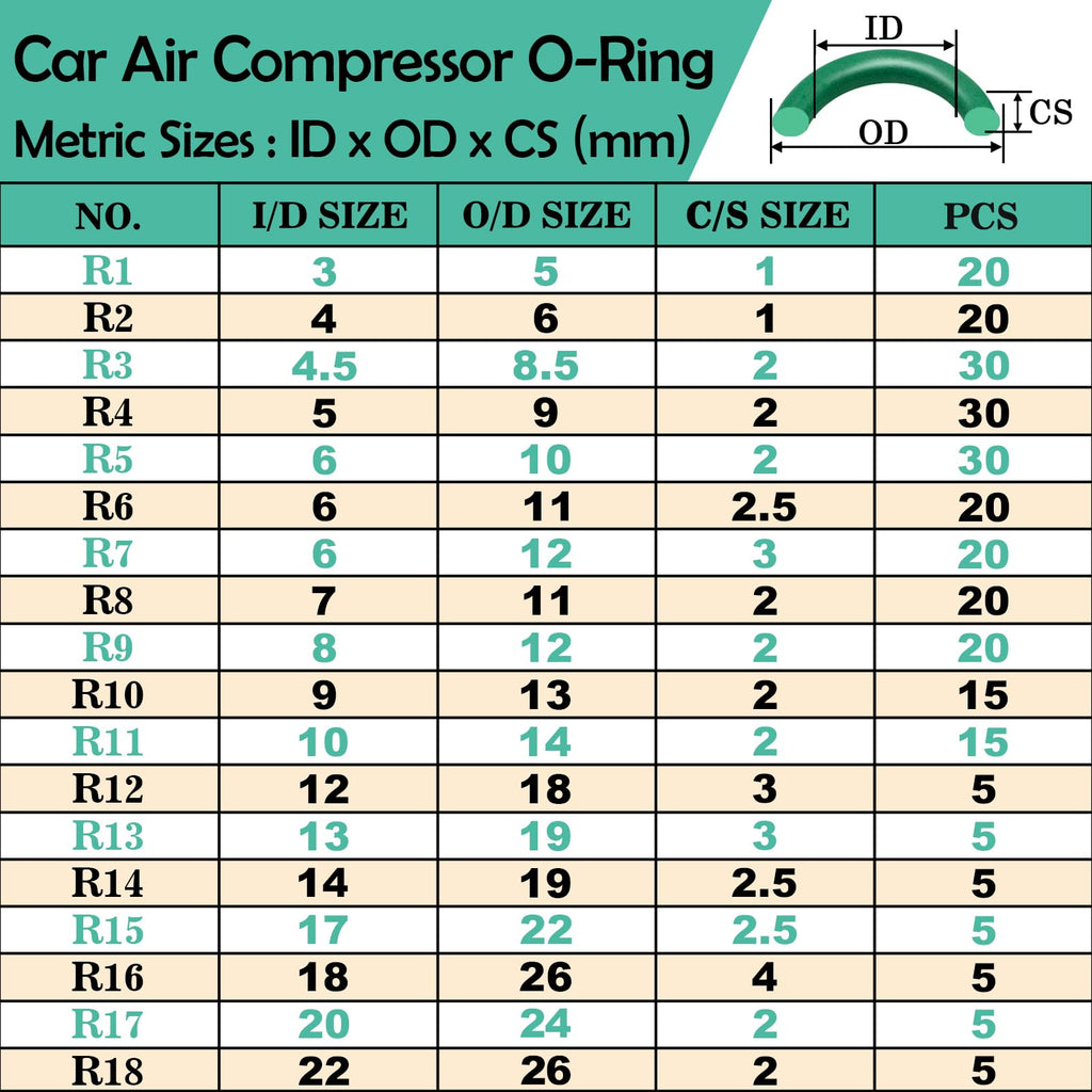 XBVV 595 Pcs Metric and SAE Air Conditioning O-Ring Kit for Automotive A/C, Compressor and Professional Faucet Plumbing Seal O Rings Repair with O-Ring Picks,Resist Oil and Heat
