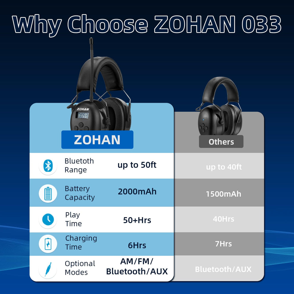 ZOHAN AM/FM Radio Headphone with Digital Display,Ear Protection Noise Reduction Earmuffs,Comfortable Hearing Protector(Black, Bluetooth, Type-C)