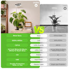 LORDEM Grow Light, Full Spectrum LED Desk Lamp for Plants