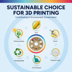 OVERTURE 2KG Bundle Easy PLA 1.75mm 3D Printer Filament, 2 Pack 1kg Spool (2.2lbs), Dimensional Accuracy +/- 0.02mm, Fit Most FDM Printe (Easy White*2)