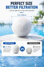 LYQC 1.5 lbs Pool Filter Balls Eco-Friendly Fiber Filter Media for Swimming Pool Sand Filters (Equals 25kg/50lbs Pool Filter Sand)