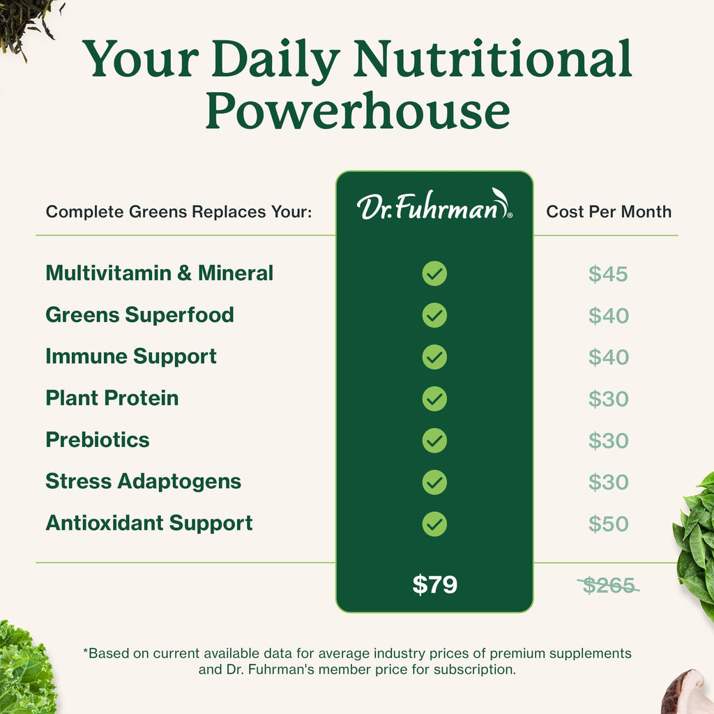 Dr. Fuhrman Whole Food Greens Powder | Premium Greens Superfood Powder Multivitamin | Plant Based Protein for Immune Support & Gut Health | Organic Mushrooms, Greens, & Turmeric | Vitamin B12, D3, K2