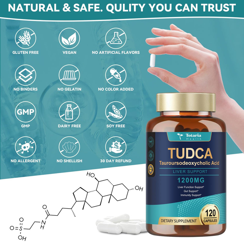 Totaria TUDCA Supplement 1200mg (Tauroursodeoxycholic Acid), 120 Capsules, Ultra Strength TUDCA Bile Salts Liver Supplements, Pure Tudca for Liver and Gallbladder Repair, Gut Health