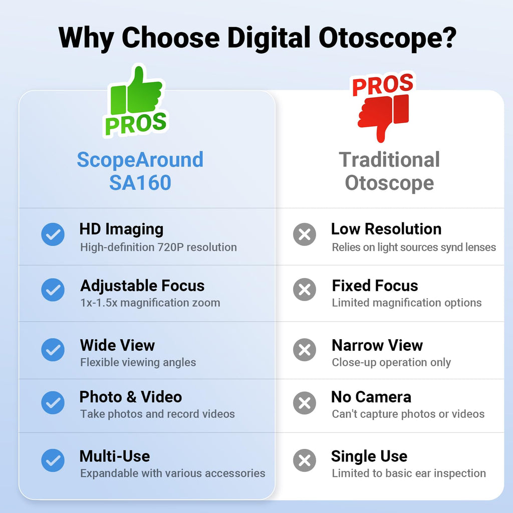 ScopeAround Digital Otoscope w/Built-in Screen, Manual-Focus Digital Otoscope with Light for Home Use, No App Needed, Easy Viewing for Everyday Ear Checks, Otoscope Camera, White