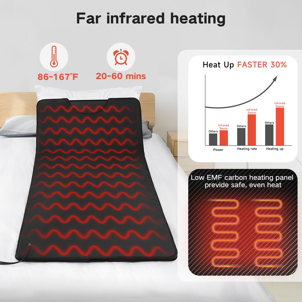 RRGFB Infrared Sauna Blanket for Home, Low EMF Carbon Crystal Heating, Portable Dry Sauna Bag for Relaxation, Detoxification, 5.9ft×2.6ft, Sleeveless