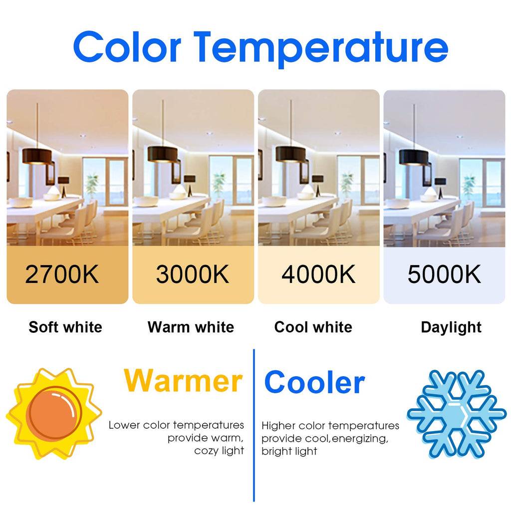 Energetic 60W Equivalent, A19 LED Light Bulb, 5000K Daylight, E26 Medium Base, Non-Dimmable LED Light Bulb, 8W 760lm, ETL Listed 4 Pack