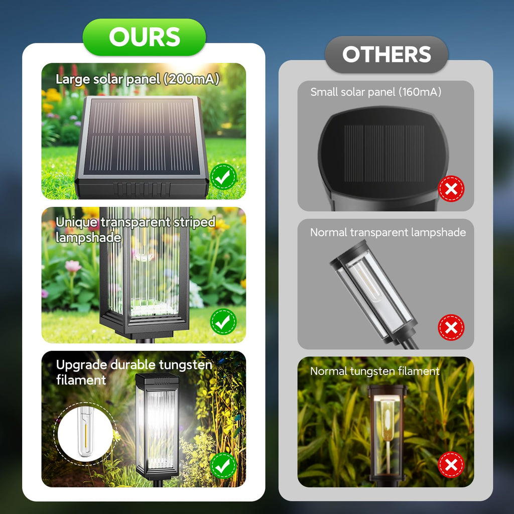 ELECLINK Solar Pathway Lights Outdoor, 4 Pack Upgraded Solar Lights Outdoor Waterproof, Bright Up to 15 Hrs Auto On/Off Garden Light for Yard Patio Lawn Path Walkway Driveway Outside Decor(Cool White)