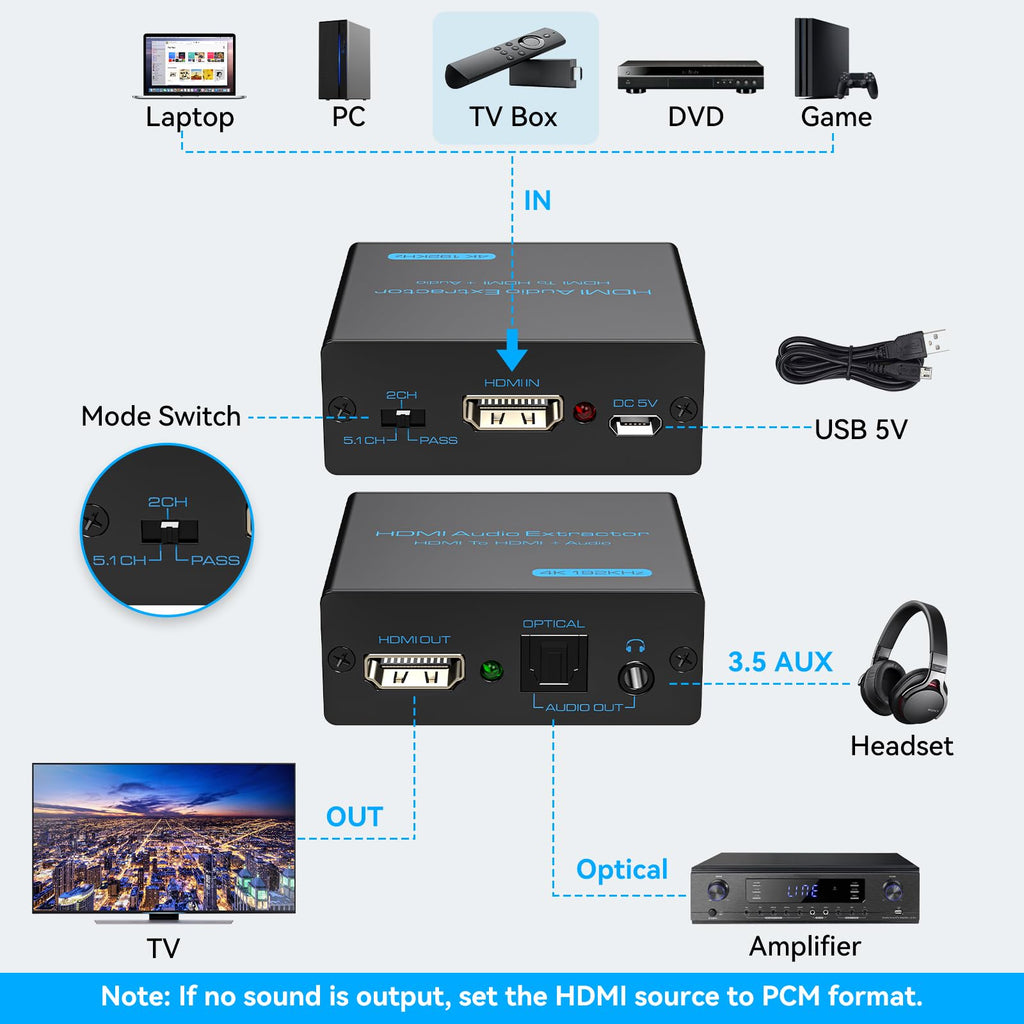 VPFET HDMI Audio Extractor 4K HDMI to Optical 3.5mm AUX Audio Adapter Splitter Converter Support HDCP Digital DTS 5.1 PCM