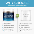 Collagen Face Cream with Stem Cells Retinol Hyaluronic Acid Niacinamide for All Skin Types - Anti-Aging Face Moisturizer with Airless Pump - Day & Night Cream for Wrinkles - Made in USA 1.7 Oz