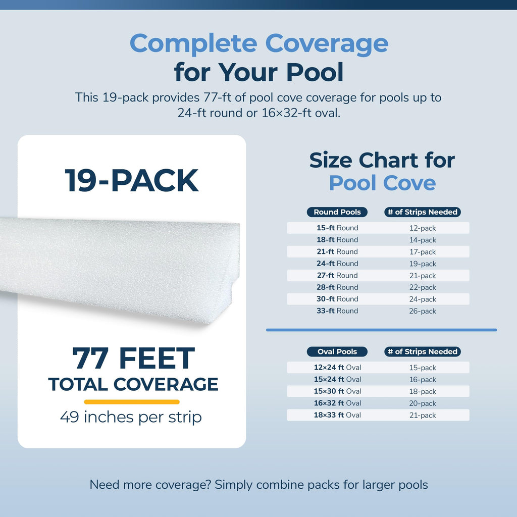 Blue Wave Peel and Stick Pool Cove for Above Ground Pools, 19-Pack – Resilient HDPE Construction – 77-Ft of Total Liner Coverage for up to 24-Ft Round or 16x32-Ft Oval Pools – Sand Cove Alternative