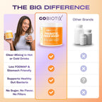 GOBIOTIX Fiber Supplement Powder with Prebiotics for Digestive Health and GLP-1 Support, Soluble Fiber for Gut Health & Debloat, Keto, Vegan, Gluten & Sugar Free, 35 Servings (3 Pack)