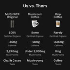 MUDWTR Original Mushroom Coffee Alternative | 2,240mg USA Grown & Adaptogenic Mushrooms | USDA Organic | Lion's Mane, Cordyceps, Chaga & Reishi | Energy, Focus & Immunity Support | 30 Servings