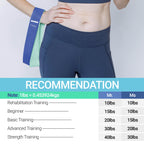 TechStone Resistance Bands Set for Men and Women, Pack of 5 Different Levels Elastic Band for Home Gym Long Exercise Workout ��� Great Fitness Equipment for Training, Yoga ��� Free Carrying Bag (Blue)