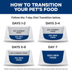 Hill's Science Diet Kitten Formula Wet Cat Food Variety Pack, 12-Pack