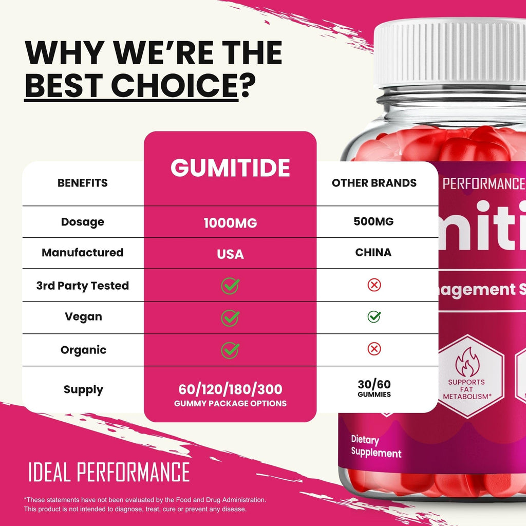 IDEAL PERFORMANCE Gumitide Gummies, Gumitide Gummy Reviews (2 Pack)