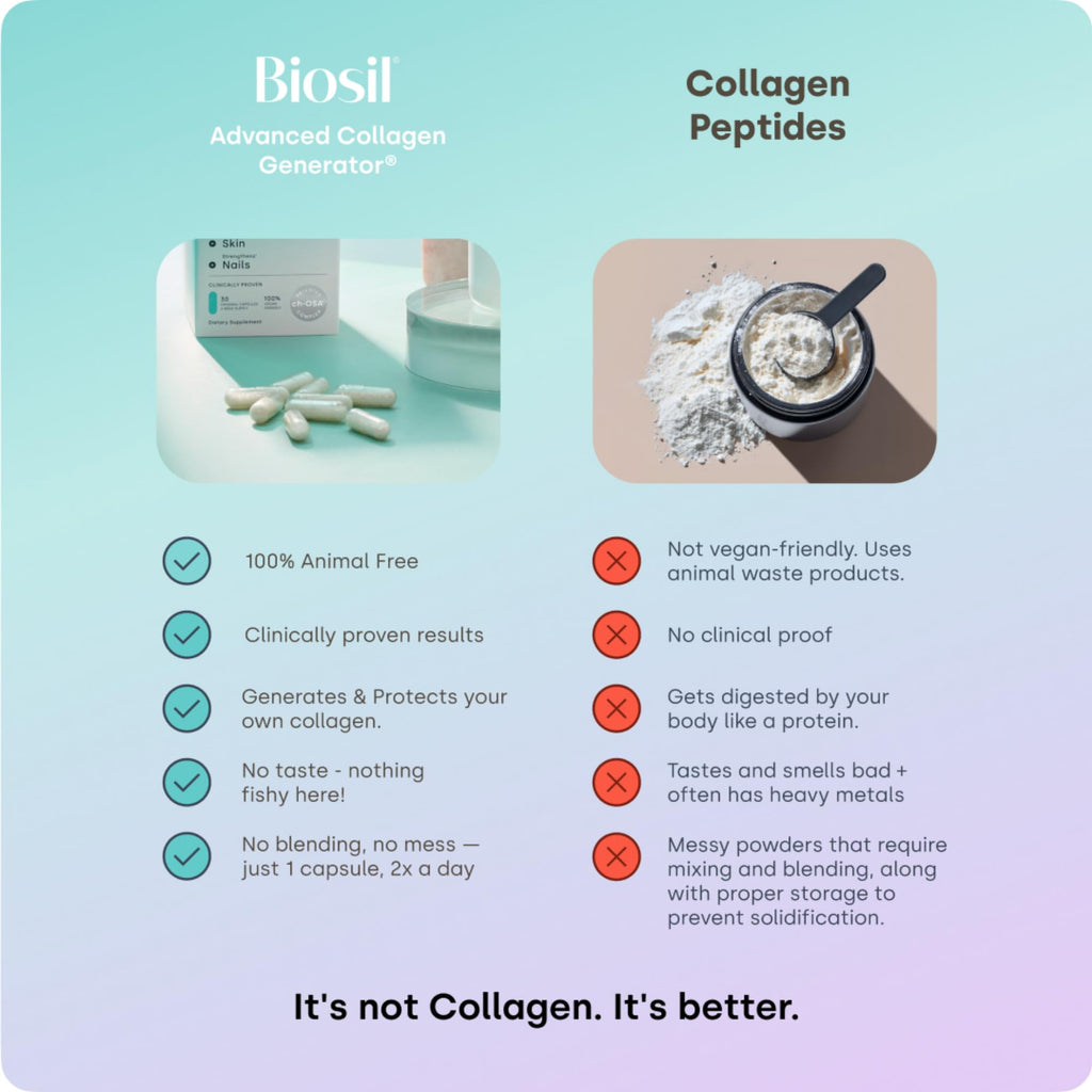 Biosil Collagen Booster Supplement - 180 Original Capsules - Patented ch-OSA Activator for Skin, Hair, Nails & Joints - Supports Natural Production - 90-Day Supply