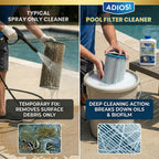 ADIOS! Pool Filter Cleaner, Deep Cleaning Soak Solution for Cartridge, Sand and DE Filters – Degreases and Restores Media (32oz)