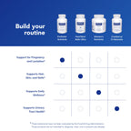Pure Encapsulations PreNatal Nutrients - for Pregnancy & Lactation - Aids Energy & DNA Development* - with Folate, Choline & Iron - Gluten Free & Non-GMO - 120 Capsules