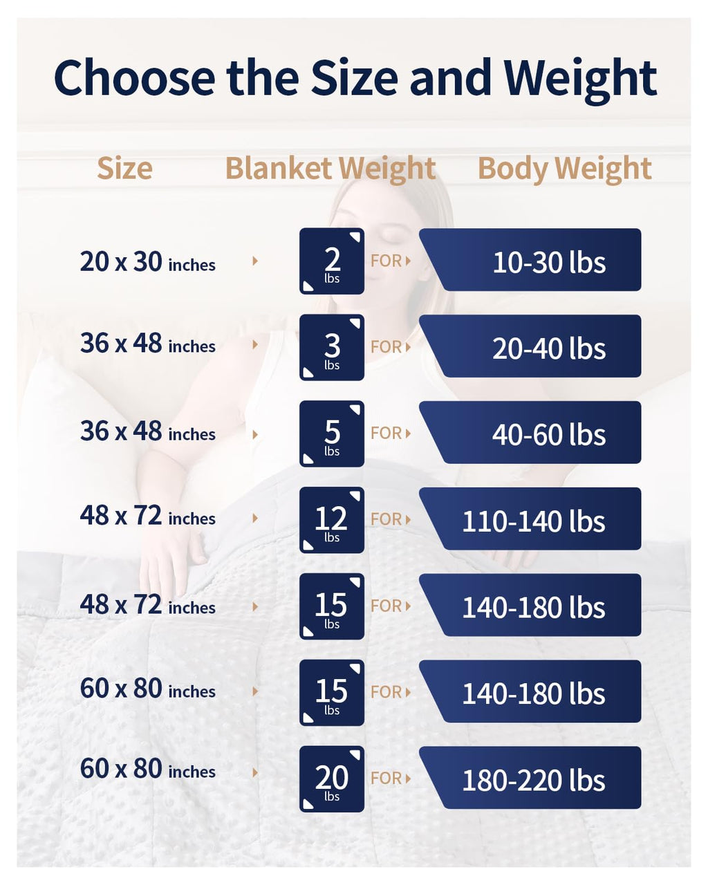 Mr. Sandman Cooling Weighted Blanket for Adults, Queen Size 15 lbs, 60″x80″