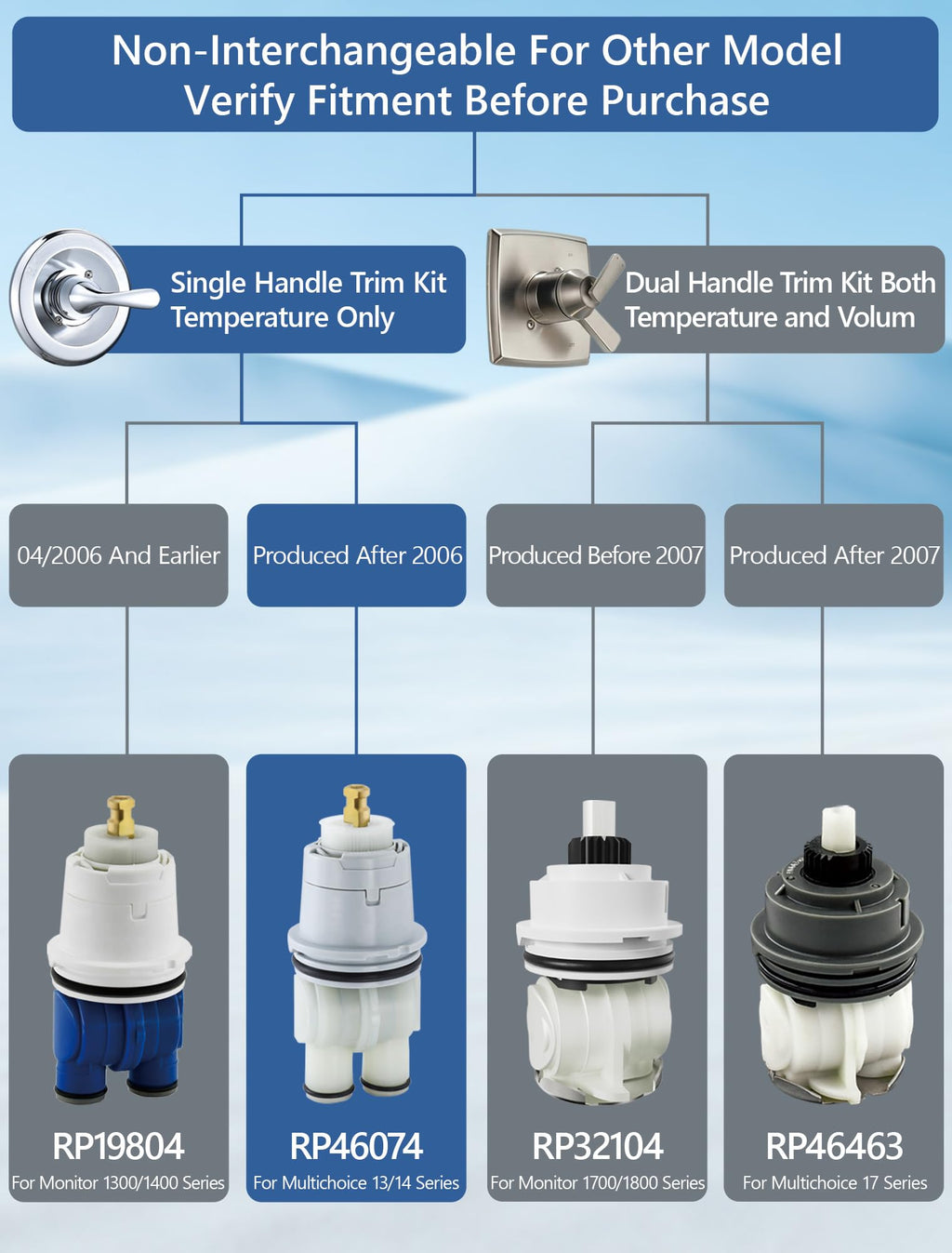 LOWCUS Shower Cartridge Replacement for Delta RP46074 (2006-Present) 1-Pack, Compatible with Delta 13 14 Series Single Handle, Includes Bonnet Nut, Fix Leak or Drip, Temperature or Pressure Issues