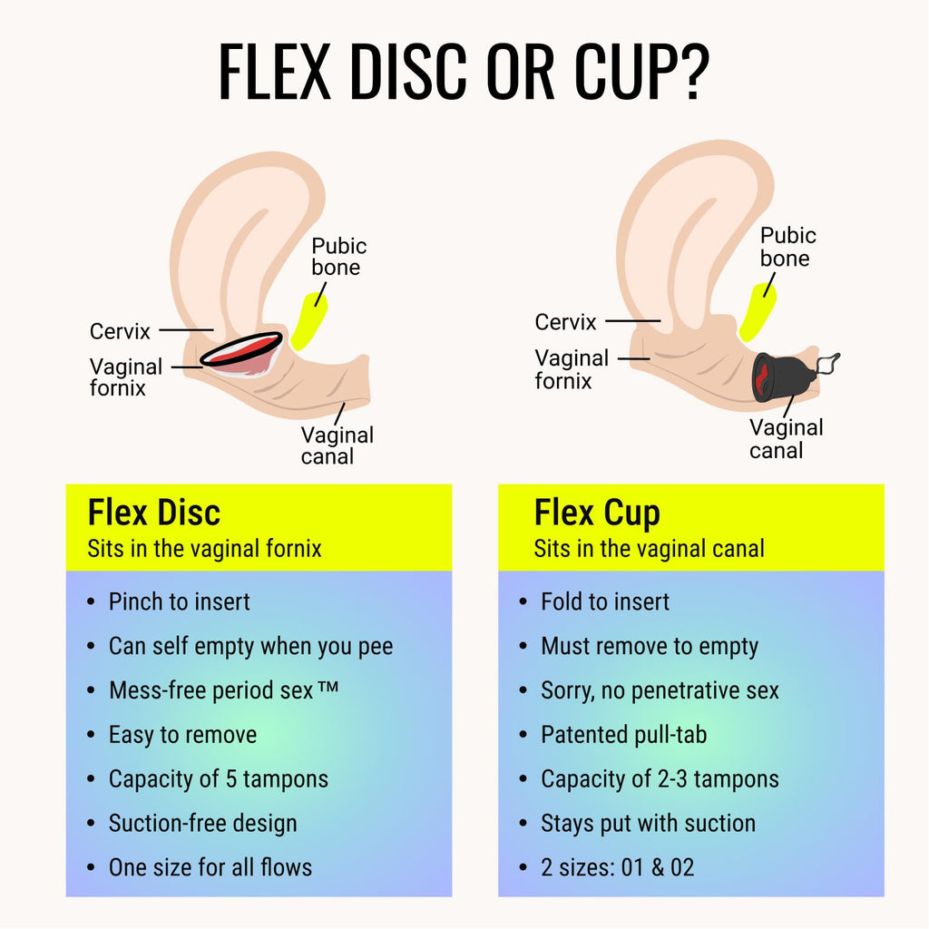 Flex Menstrual Discs | Disposable Period Discs | Reduce Cramps & Dryness | Beginner-Friendly Tampon Alternative | Capacity of 5 Super Tampons (24 Count)