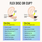 Flex Menstrual Discs | Disposable Period Discs | Reduce Cramps & Dryness | Beginner-Friendly Tampon Alternative | Capacity of 5 Super Tampons (24 Count)
