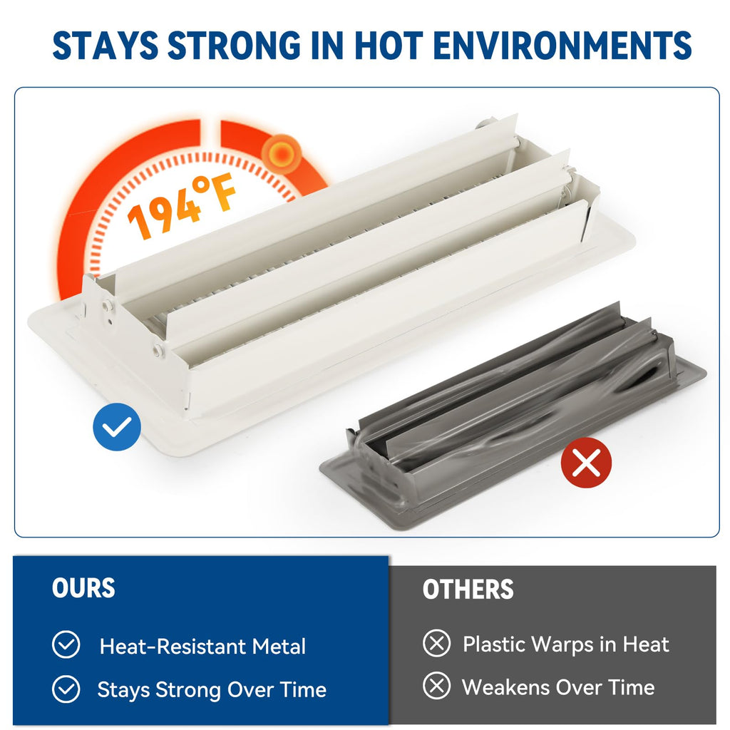 VENTYUN 4" x 10" Floor Register Vent Covers 10-Pack, Walkable Powder-Coated Metal Vent Covers with Adjustable Airflow, Curved Safe Edges for Floor/Wall, White