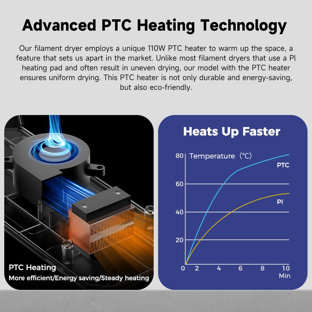 2026 New Official CREALITY Space Pi Filament Dryer, 360° 110W PTC Hot-Air Heating 3D Printer Filament Dryer Box with Fan, Upgraded Filament Dehydrator Storage for PLA ABS PETG PA Filament 1.75 2.85mm