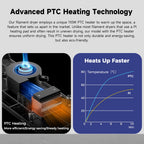 2026 New Official CREALITY Space Pi Filament Dryer, 360° 110W PTC Hot-Air Heating 3D Printer Filament Dryer Box with Fan, Upgraded Filament Dehydrator Storage for PLA ABS PETG PA Filament 1.75 2.85mm