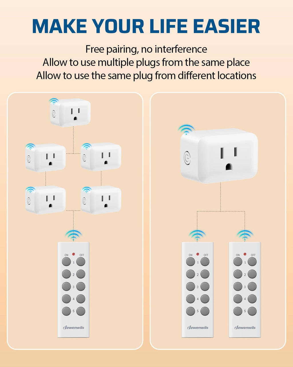 DEWENWILS Wireless Control Outlet 100FT Range, 125V/15A/1875W Light Switch
