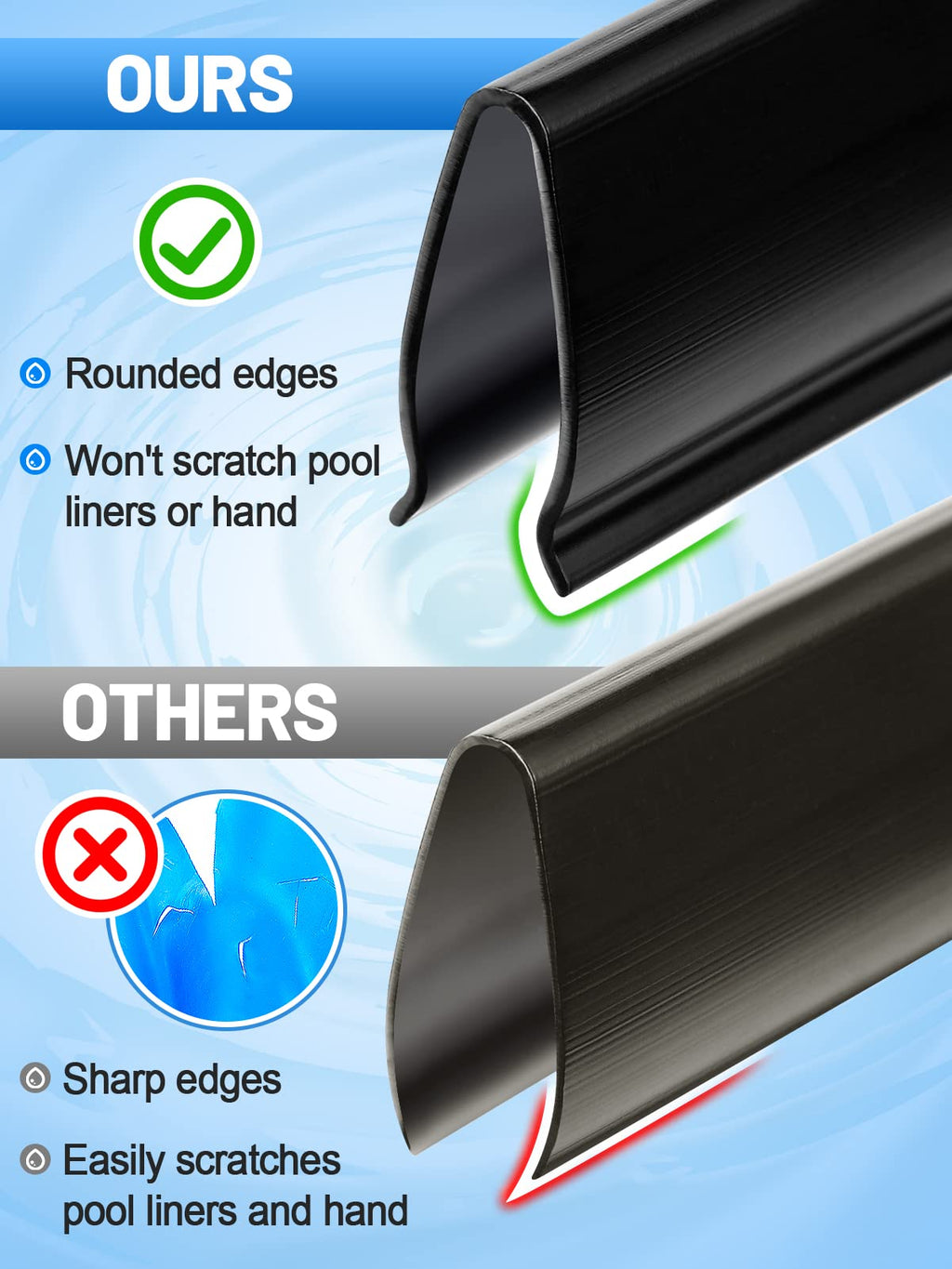 Biggun 24" Extra-Long Coping Strips for Overlap Above Ground Pool Liners - Easy to Install Swimming Pools Liner Lock Clip Replacement for 18ft/21ft Round or 12 * 24ft Oval Pool(Qty 33)