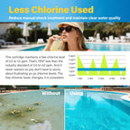 Kintillate Hot Tub Cartridge Compatible with Frog Ease Floating System Replacement for SPA Cartridges, Up to 600 Gallons, Smart Self-Regulating Water Treatment-6Pack