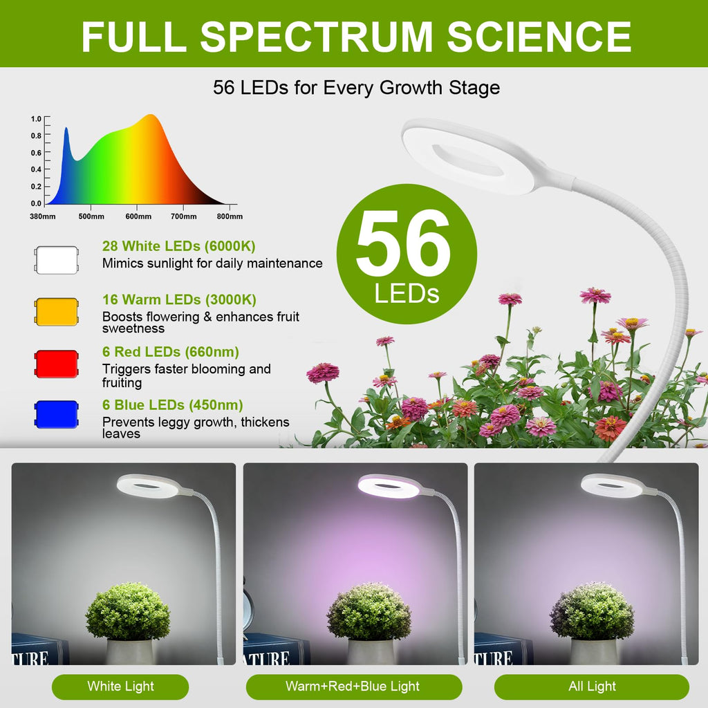 Clip On Full Spectrum LED Grow Light for Indoor Plants