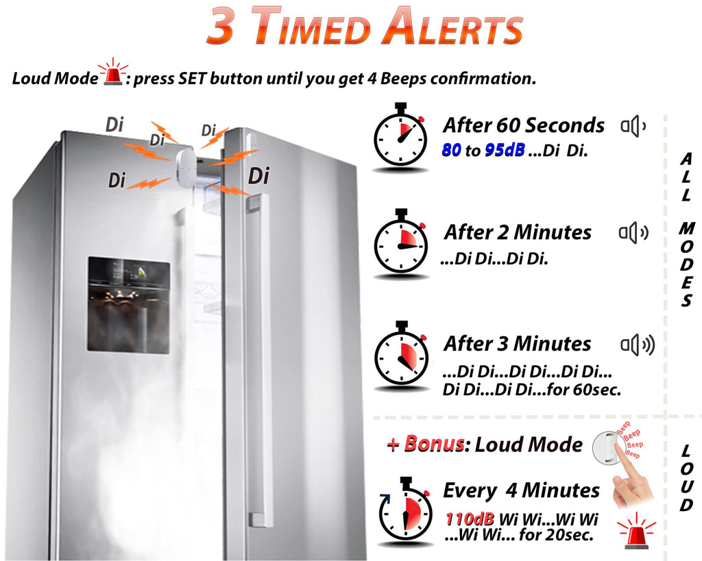 FRIDGGI - Refrigerator Door Alarm with 60 Second Delay, 2, 3, and 4 Minute Reminders, Freezer Door Chime, Low/Loud 80 to 110 dB – Compact Size. (Black)