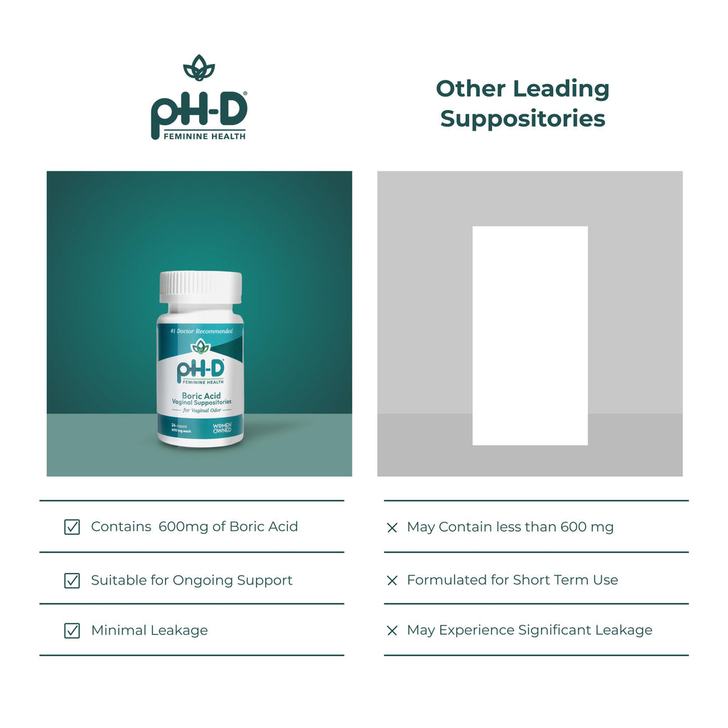 pH-D Feminine Health Support - Boric Acid Starter Bundle - pH-D Boric Acid Vaginal Suppositories 72 Count and 5 Vaginal Suppository Applicators